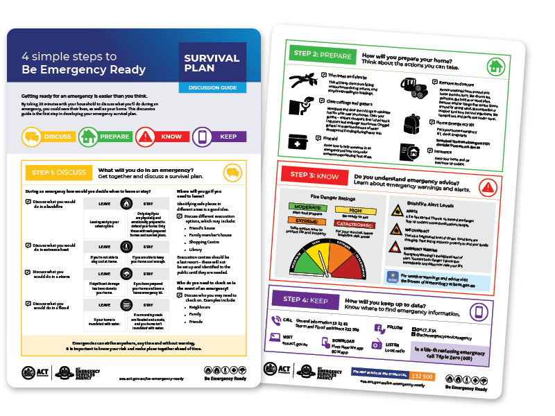 survival plan discussion guide