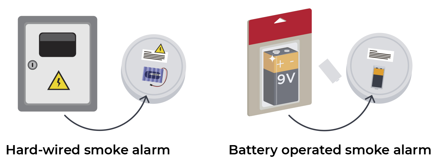 Which smoke alarm should I have